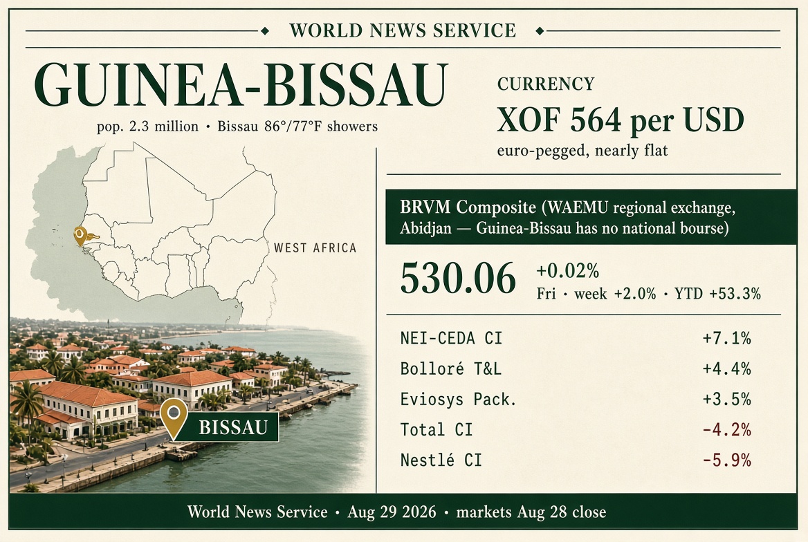 Bissau waterfront